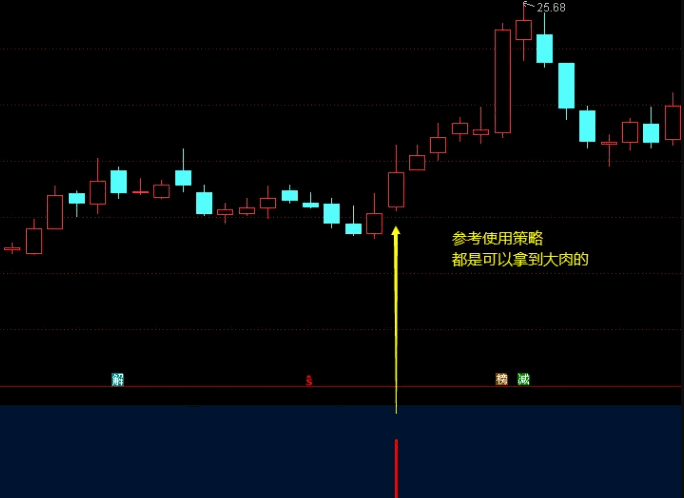 精【金龙猎手2024】副图/选股指标，通过持股周期内的稳健操作来实现长期收益，实战中曾经四天狂揽75%收益！