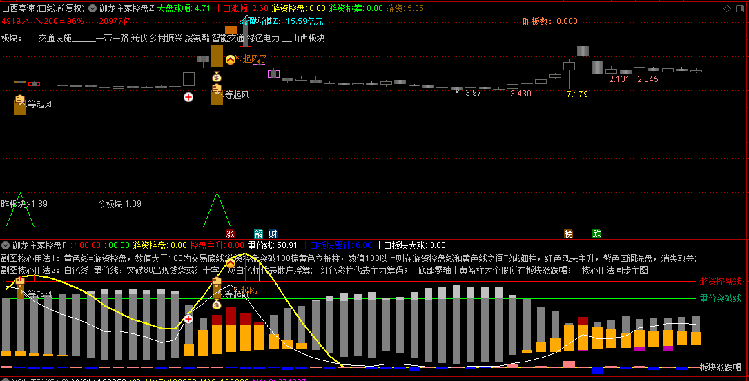 金钻【御龙庄家控盘】主图/副图指标，锁定主力动向，潜伏领涨龙头