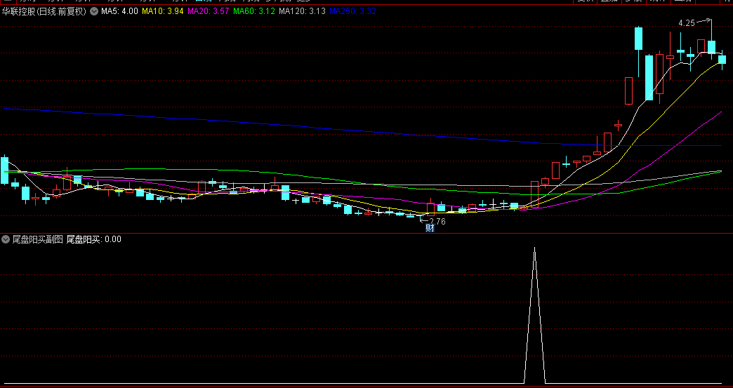 金钻【尾盘阳买】副图/选股指标，尾盘制胜核武器，胜率远超70%