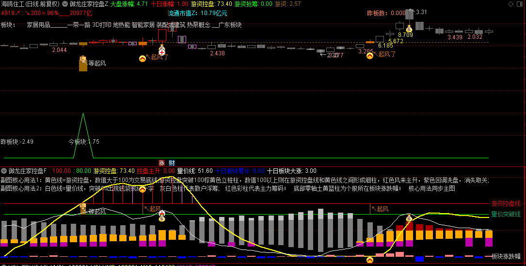 金钻【御龙庄家控盘】主图/副图指标，锁定主力动向，潜伏领涨龙头