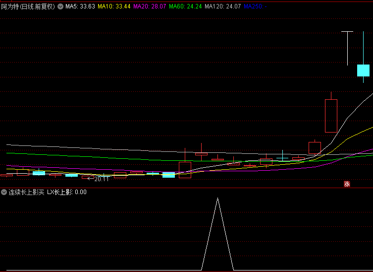 一种高效短线交易秘诀【连续长上影买入】副图/选股指标，上周100%大赚，短线捕捉市场波动机遇！