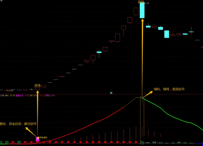 【龙腾资金脉动】主图/副图/选股指标，红绿柱间定涨跌，仓位调控游刃有余，热点龙头尽在掌握！