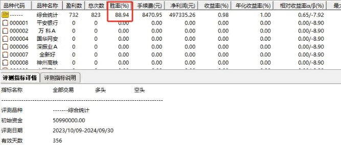 【上行起步套利】副图/选股指标，选股少，隔日套利实战验证，在尽可能短的时间内实现套利目标