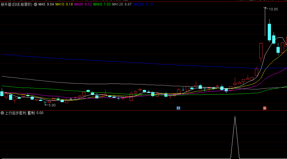 【上行起步套利】副图/选股指标，选股少，隔日套利实战验证，在尽可能短的时间内实现套利目标