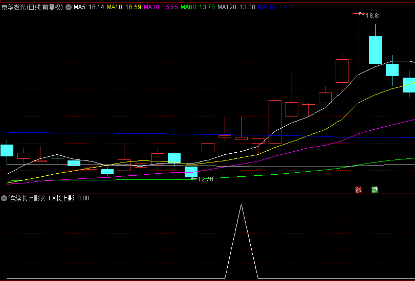 一种高效短线交易秘诀【连续长上影买入】副图/选股指标，上周100%大赚，短线捕捉市场波动机遇！