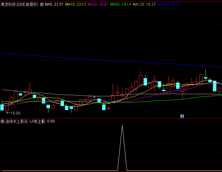 一种高效短线交易秘诀【连续长上影买入】副图/选股指标，上周100%大赚，短线捕捉市场波动机遇！