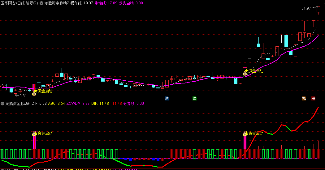 【龙腾资金脉动】主图/副图/选股指标，红绿柱间定涨跌，仓位调控游刃有余，热点龙头尽在掌握！