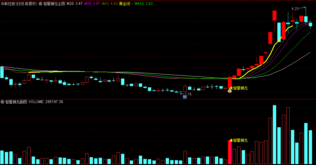 通达信【智量捕龙】主图/副图/选股指标，通过五线交织的智慧，展现出市场的内在动力