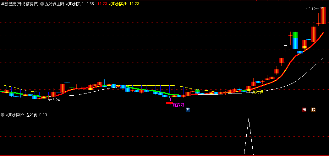 【龙吟剑】主图/副图/选股指标，主力完成洗盘后的转折时刻，即拉升行情开始，无缝适配手机与PC端