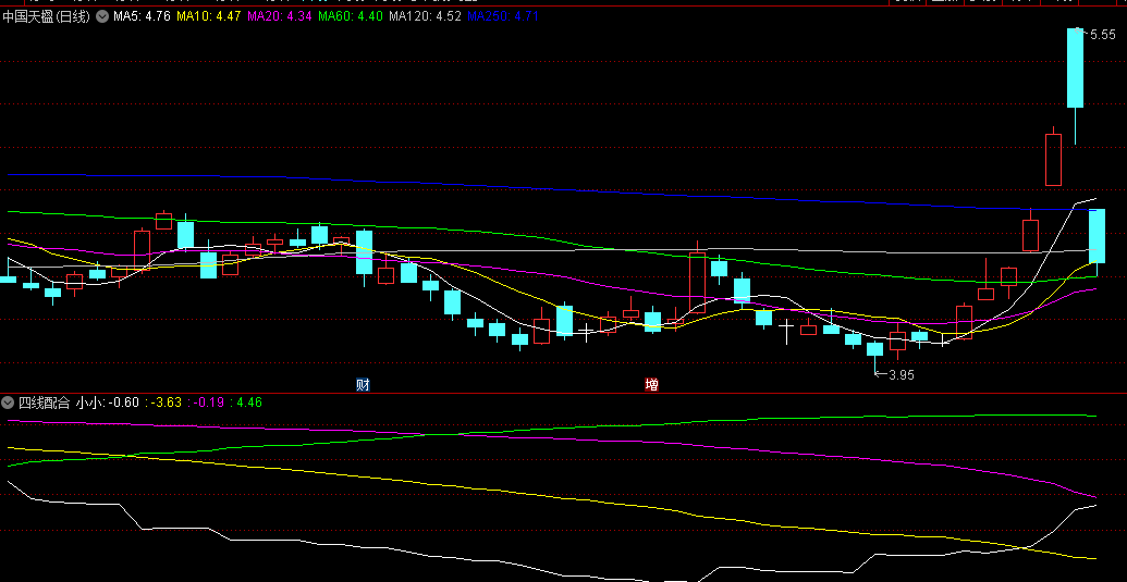 白线上穿金叉出现即买点出现的四线配合副图公式