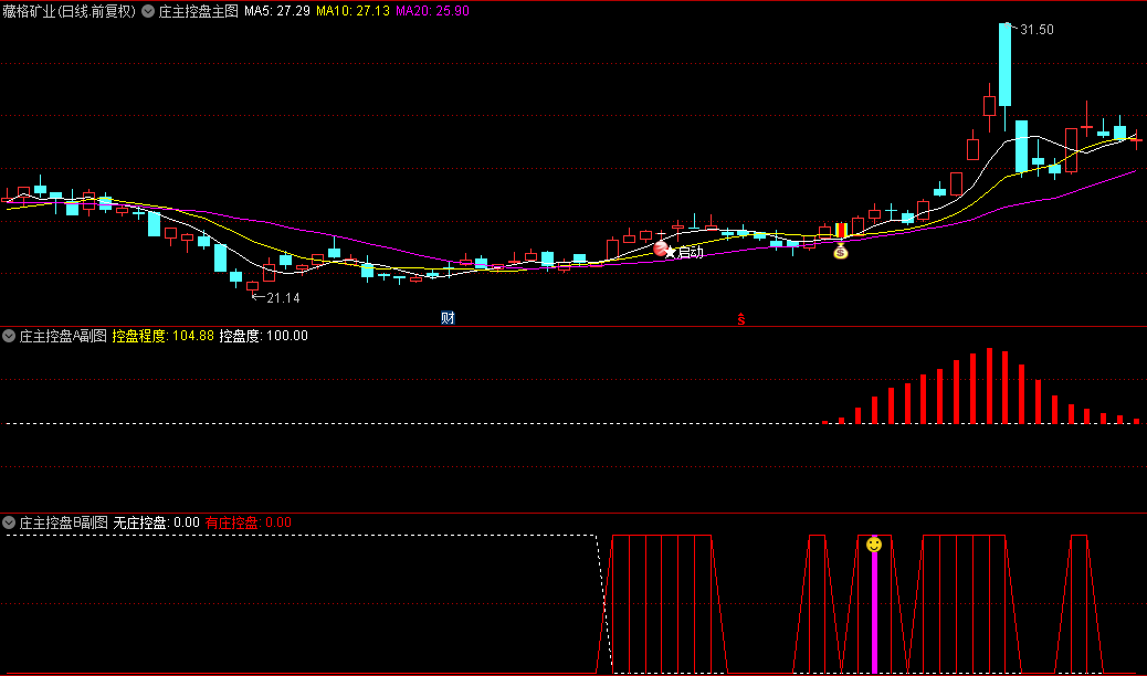 定制版通达信【庄主控盘】主图/副图/选股指标套件，监控主力控盘时间长度的得力助手！