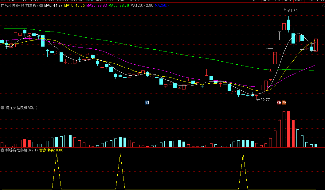 【捕捉变盘良机】副图/选股指标，捕捉趋势的转折点，速战速决买入策略！