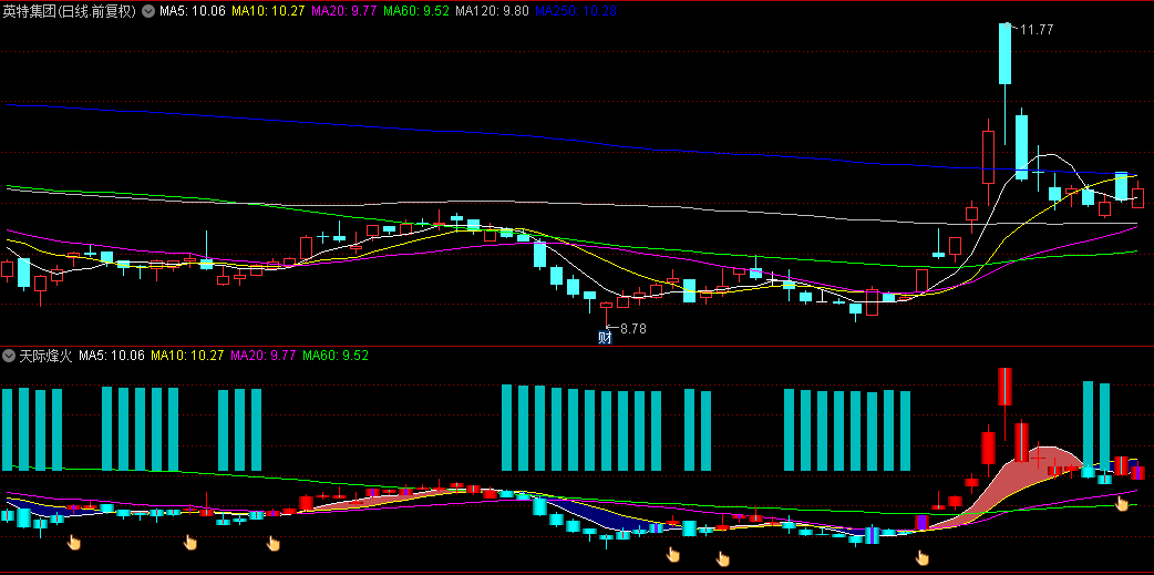 【天际烽火】副图指标，植根KDJ精髓，借彩柱描绘市场风云变幻