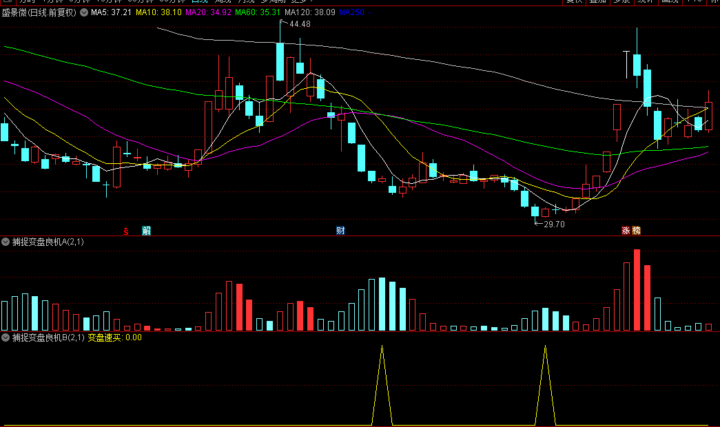 【捕捉变盘良机】副图/选股指标，捕捉趋势的转折点，速战速决买入策略！