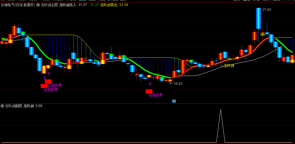 【龙吟剑】主图/副图/选股指标，主力完成洗盘后的转折时刻，即拉升行情开始，无缝适配手机与PC端
