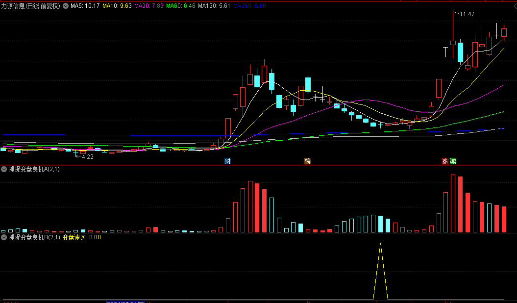 【捕捉变盘良机】副图/选股指标，捕捉趋势的转折点，速战速决买入策略！