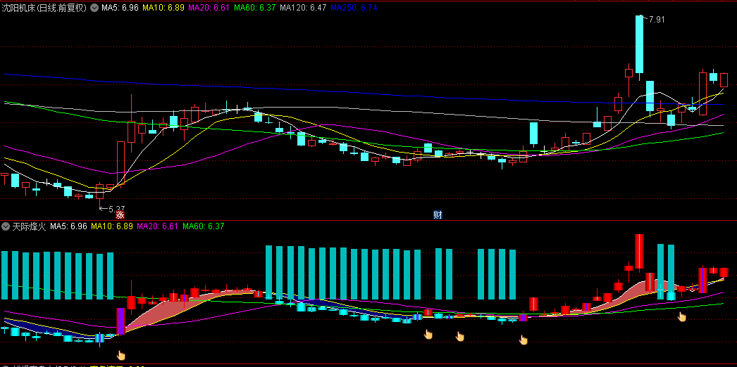 【天际烽火】副图指标，植根KDJ精髓，借彩柱描绘市场风云变幻