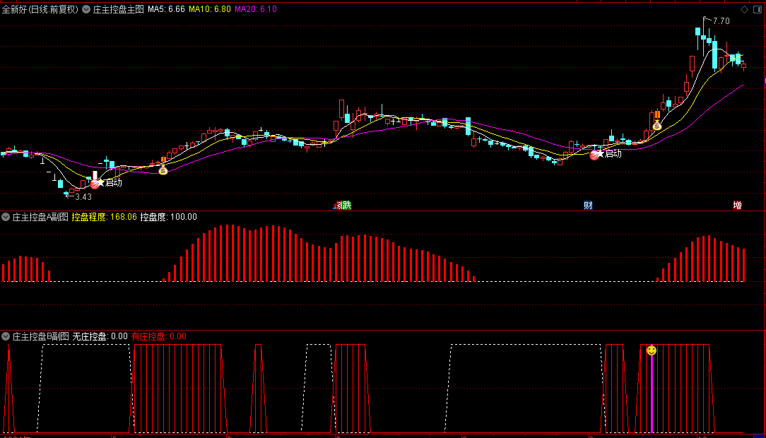 定制版通达信【庄主控盘】主图/副图/选股指标套件，监控主力控盘时间长度的得力助手！