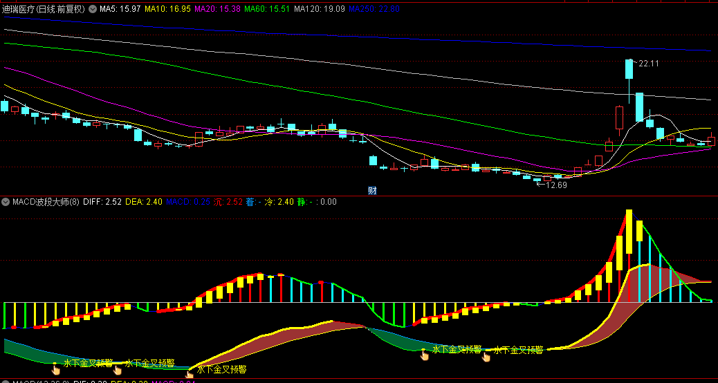 【MACD波段大师】副图指标，看长做短波段操作，详细解释长短结合波段策略与精准买卖点！