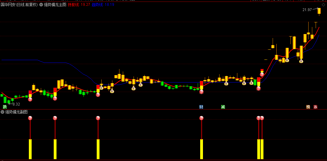 通达信【强势擒龙】主图/副图/选股指标，敏锐洞察拉升资金与主力资金交汇瞬间，果断出手！