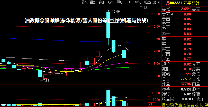 油改概念股详解(东华能源/雪人股份等企业的机遇与挑战)