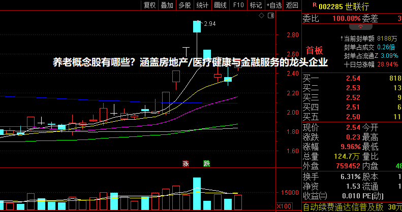 养老概念股有哪些？涵盖房地产/医疗健康与金融服务的龙头企业