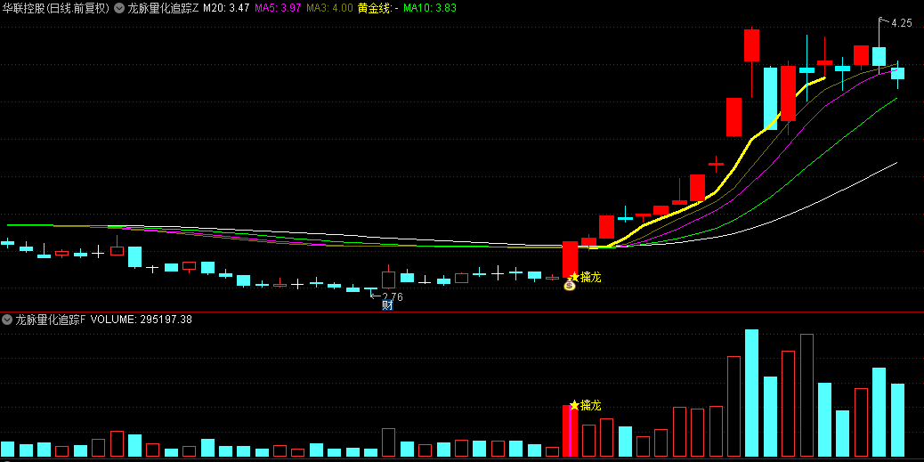 【龙脉量化追踪】主图/副图与选股指标：亮起钱袋子的量化擒龙信号时，提示着波段行情启动