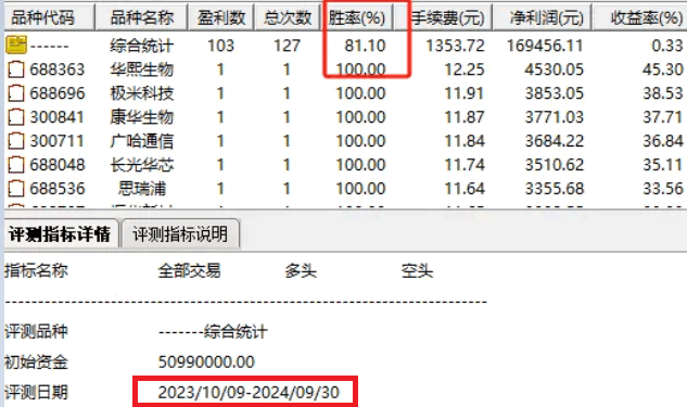 通达信【天机探底】副图/选股指标，精准布局，胜率高至八成以上！