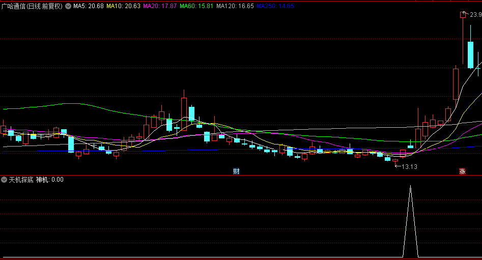 通达信【天机探底】副图/选股指标，精准布局，胜率高至八成以上！