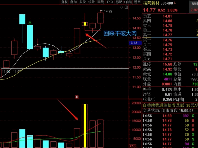 【量价金叉】主图/副图指标，擒龙防守的利器，帮你洞察市场真谛，把握每一个转瞬即逝机遇