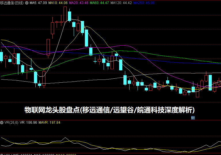 物联网龙头股盘点(移远通信/远望谷/皖通科技深度解析)