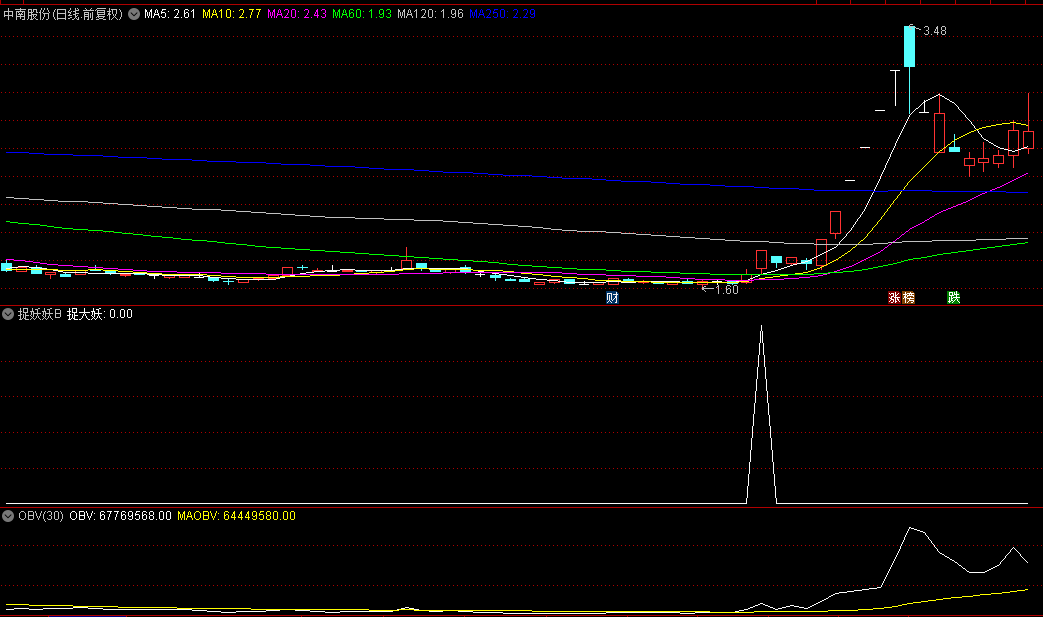 股友要求的【捉妖妖B】副图/选股指标，捉妖妖指标分享给大家，能在上涨前买得到，绝对的好东西