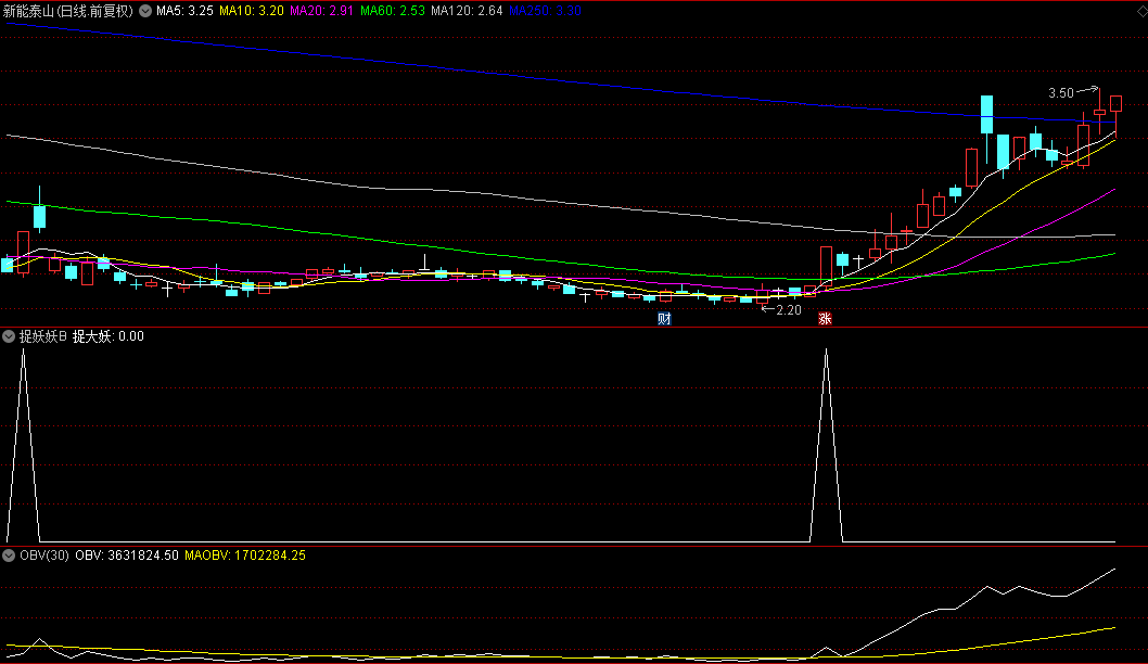 股友要求的【捉妖妖B】副图/选股指标，捉妖妖指标分享给大家，能在上涨前买得到，绝对的好东西