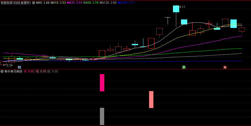 【有牛有马有妖】副图和选股指标，三信号合一，启动信号准！