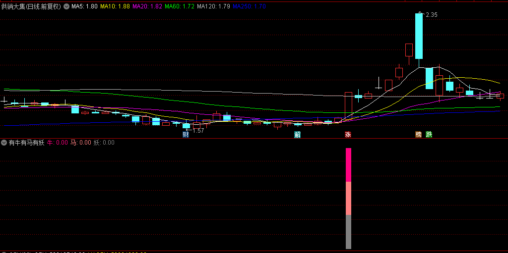 【有牛有马有妖】副图和选股指标，三信号合一，启动信号准！