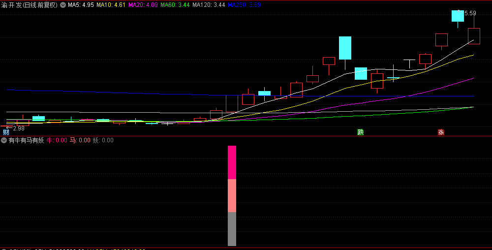 【有牛有马有妖】副图和选股指标，三信号合一，启动信号准！