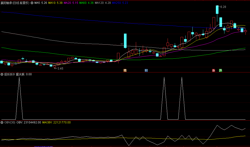 股友要求的【捉妖妖B】副图/选股指标，捉妖妖指标分享给大家，能在上涨前买得到，绝对的好东西