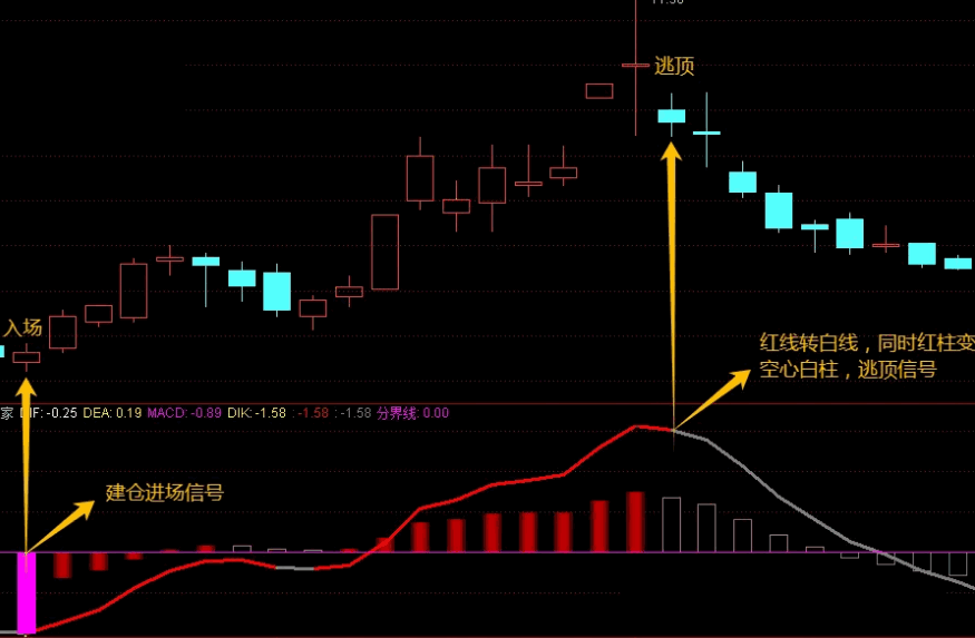 优化版MACD利器【智胜赢家】副图指标震撼发布！紫柱跃动，趋势线由白转红，捕捉入场良机！