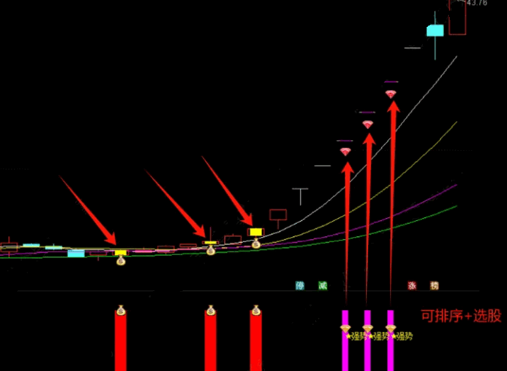 通达信【阿尔法动力猎手】主图/副图/选股指标，五个指标组合，设计理念源自对牛股的深刻洞察