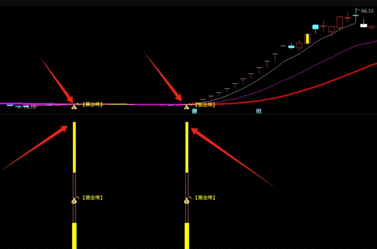 通达信【量能金堆】主图/副图/选股指标，出现金堆信号为转折点，技术含量高，使用简单！