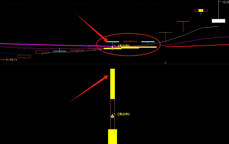 通达信【量能金堆】主图/副图/选股指标，出现金堆信号为转折点，技术含量高，使用简单！