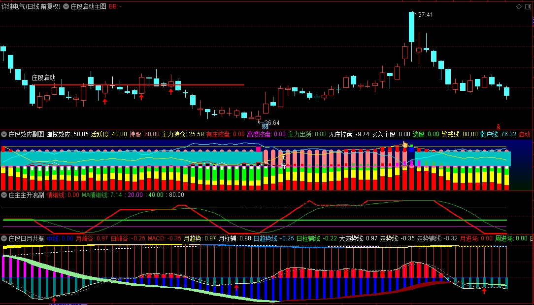 【庄股启动】主图+【庄股效应】副图+【庄主主升浪】副图+【庄股日月共振】副图指标，看盘利器，专捉主升浪！