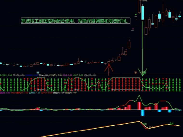 抓大肉的【抓大波段组合】指标，超实用，主副图结合使用，5个指标打包下载！