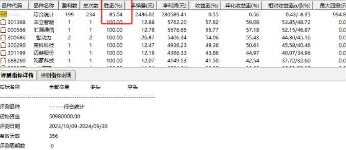 【底部爆发涨停】副图/选股指标，高效捕捉股市反转新机遇，胜率接近90%！