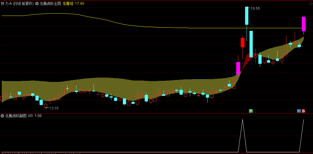【龙腾虎跃】主图/副图/选股指标，引领您稳健驰骋A股市场，辅助判断龙头股的利器！