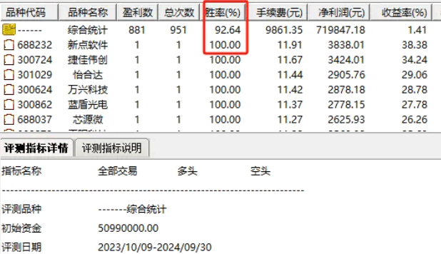 通达信【唐哥套利】副图与选股指标，超短线精选股评估，专注于次日套利，成功率突破九成