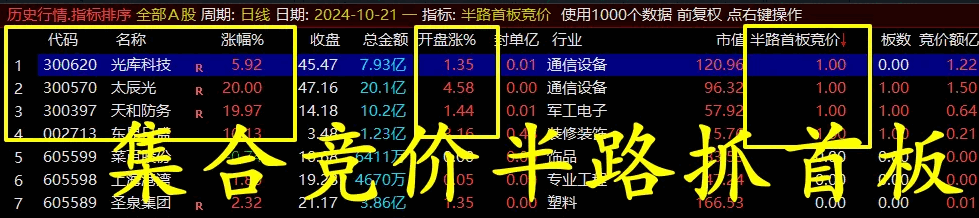 通达信【半路首板竞价】副图排序指标，在集合竞价锁定目标，把握开盘前市场先机