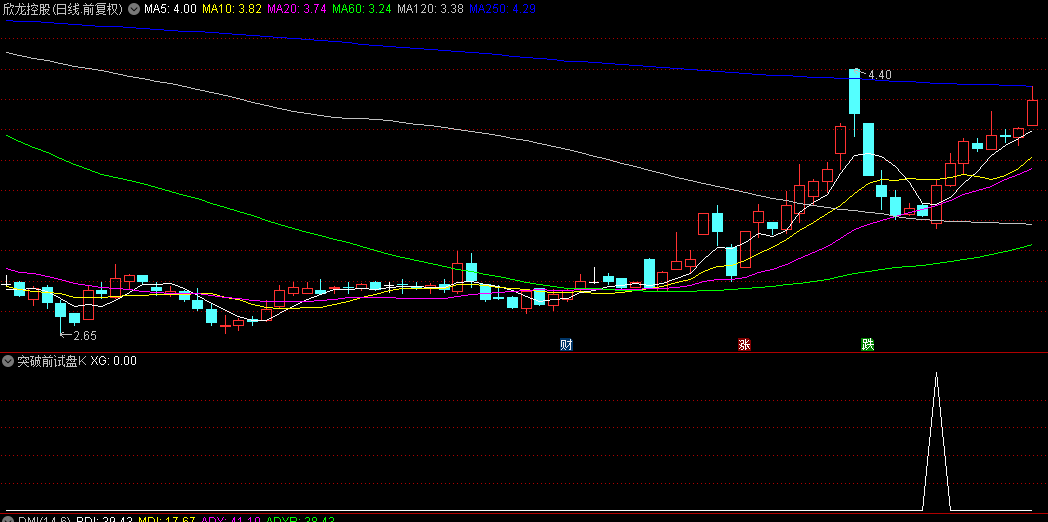 【突破前试盘K】副图/选股指标，提前观察或埋伏，抓到牛股华立股份，受到短线投资高手的青睐！