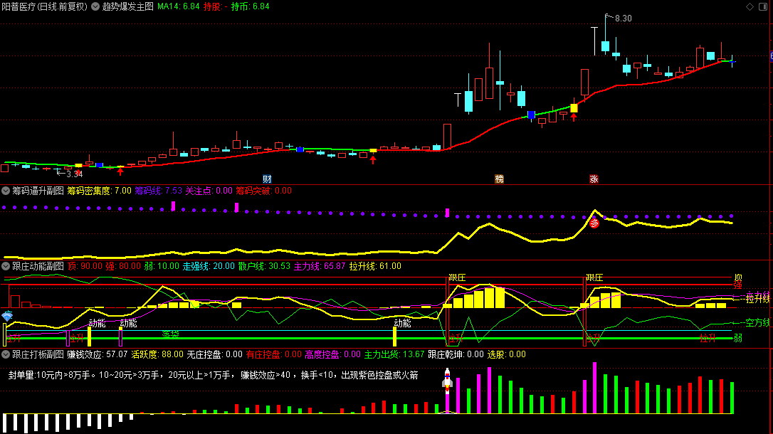 【跟庄打板】主图/副图/选股指标，筹码突破庄家逼升，趋势爆发就跟庄！