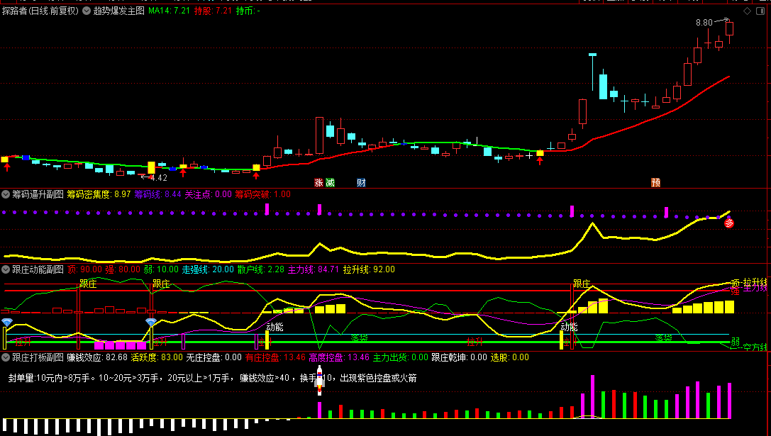 【跟庄打板】主图/副图/选股指标，筹码突破庄家逼升，趋势爆发就跟庄！